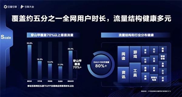引擎大會2021：打造「流量綜合體」，實(shí)現(xiàn)流量全局提效