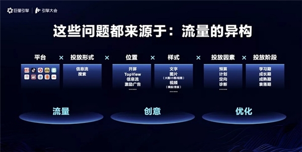 引擎大會2021：打造「流量綜合體」，實(shí)現(xiàn)流量全局提效