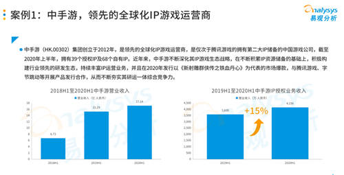 研運(yùn)一體模式盛行游戲圈，中手游等企業(yè)各有千秋