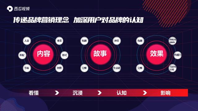 西瓜視頻斬獲2020年度創(chuàng)新營銷平臺獎，讓更多人看見中視頻營銷價值