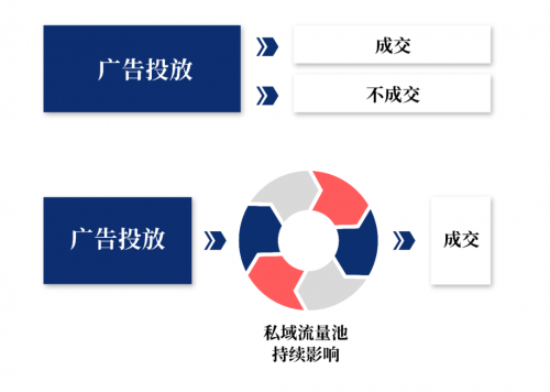 作業(yè)幫何以融資超16億美元?擁1.7億的私域流量，造在線教育效率之王