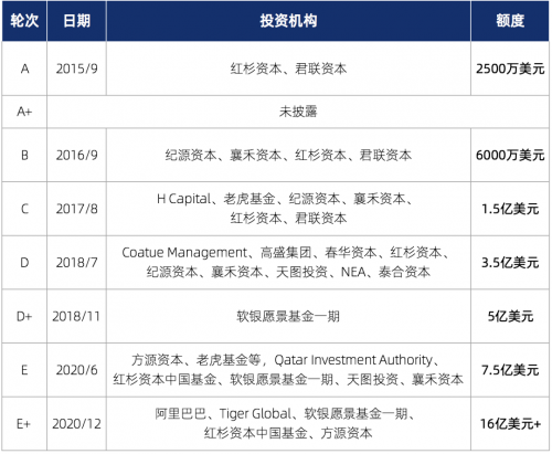 作業(yè)幫何以融資超16億美元?擁1.7億的私域流量，造在線教育效率之王