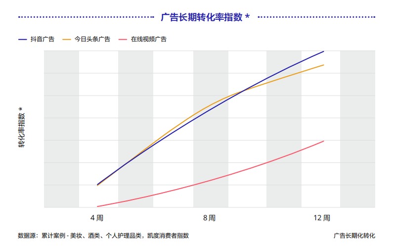《巨量引擎短視頻廣告價(jià)值白皮書(shū)》：從拉新源頭助力品牌長(zhǎng)效增長(zhǎng)