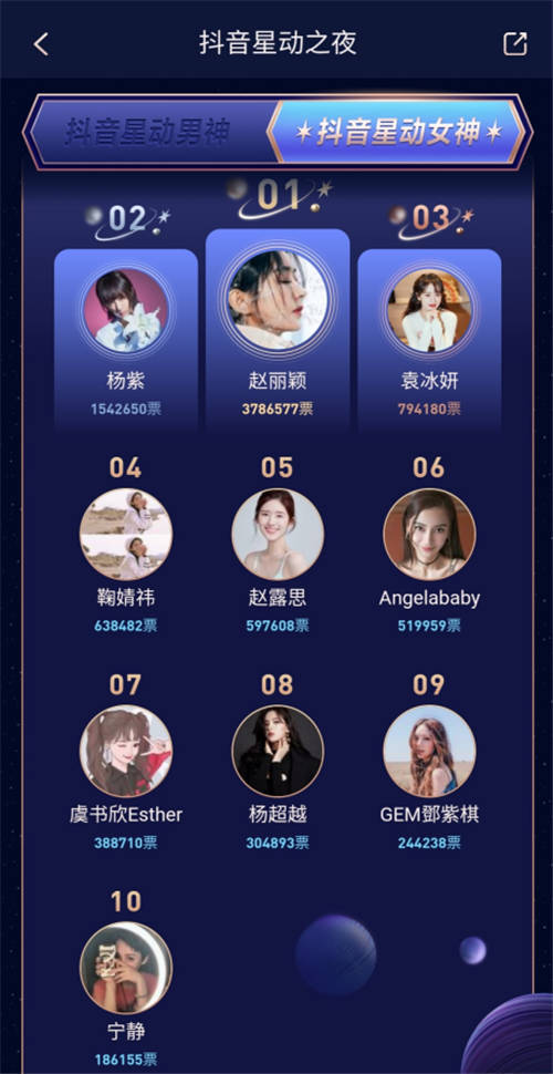 抖音星動(dòng)之夜“男神女神”榜今日揭曉！王一博趙麗穎成票選冠軍