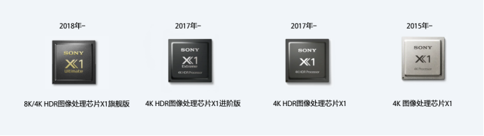 當(dāng)電視具有認(rèn)知力！——索尼推出“XR認(rèn)知芯片”