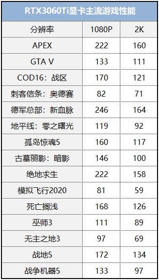 體驗(yàn)次時(shí)代畫(huà)質(zhì)，用艾爾莎EA B460M-E搭建高性價(jià)比光追配置