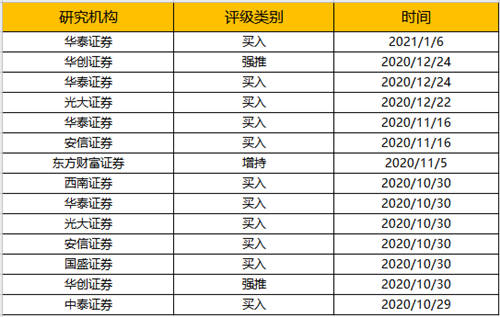 2020年度最具投資價(jià)值品牌：海爾智家、中國(guó)平安等上榜