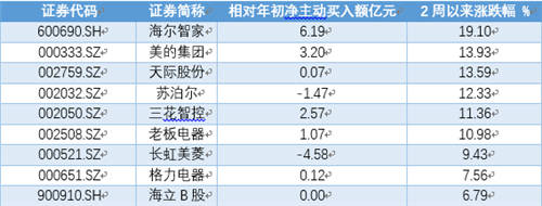 2020年度最具投資價(jià)值品牌：海爾智家、中國(guó)平安等上榜