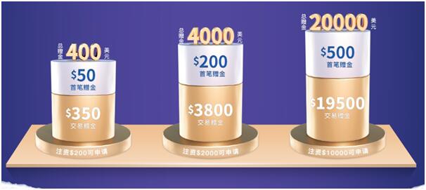 新年將至，鑄博皇御$20000豪禮正待領(lǐng)??！