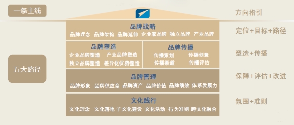 將創(chuàng)新打造成IP，遠(yuǎn)東控股斬獲2020商業(yè)評(píng)論“管理行動(dòng)獎(jiǎng)”