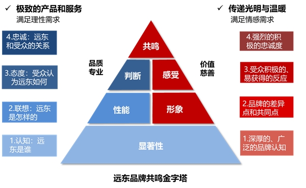 將創(chuàng)新打造成IP，遠(yuǎn)東控股斬獲2020商業(yè)評(píng)論“管理行動(dòng)獎(jiǎng)”