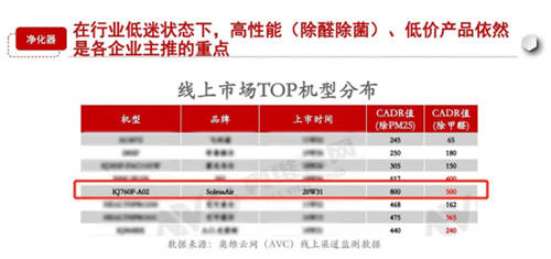 SoleusAir舒樂氏臥室空氣凈化器新品發(fā)布，輕裝上陣守護母嬰健康