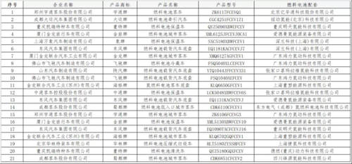 深蘭科技領(lǐng)銜7企業(yè)首登榜，工信部340批公告目錄亮點(diǎn)十足！