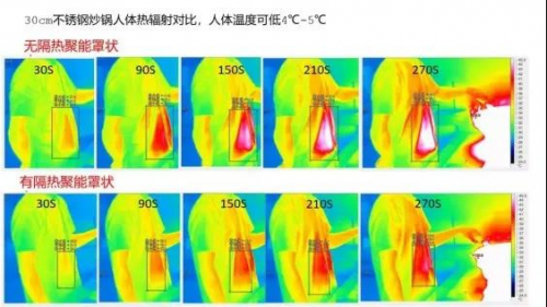 還在比較火力大??？不知道這些知識點，很容易買錯燃氣灶
