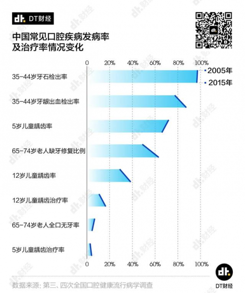 小米有品全球首發(fā)眾籌，僅售199！素諾智能可視超聲波潔牙儀T11Pro開(kāi)搶