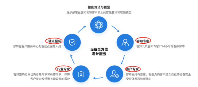 芯片和傳感器長期依賴外采， 披著高科技外衣的芯片公司還能走多遠(yuǎn)？