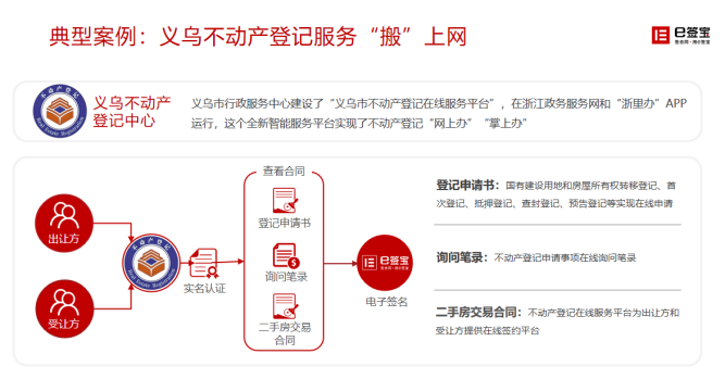 義烏實(shí)現(xiàn)公積金貸款線上辦理，背后是這家電子簽名獨(dú)角獸企業(yè)