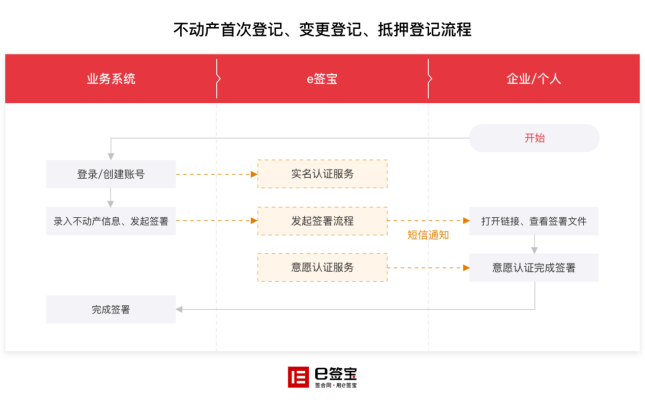 義烏實(shí)現(xiàn)公積金貸款線上辦理，背后是這家電子簽名獨(dú)角獸企業(yè)