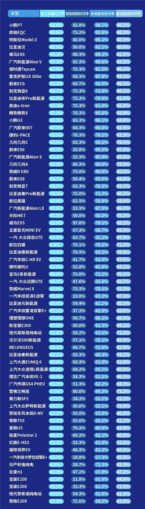 內(nèi)飾、做工成加分項，小鵬P7制霸2020新能源口碑榜
