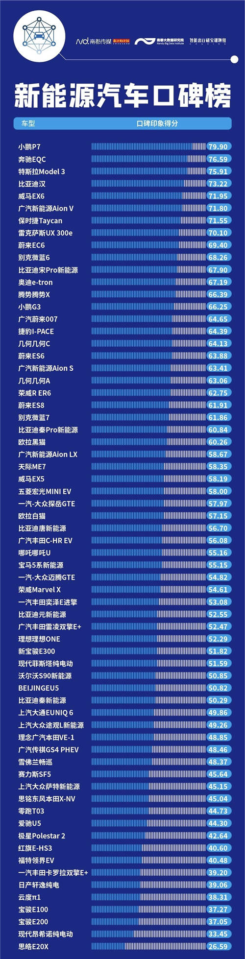 內(nèi)飾、做工成加分項，小鵬P7制霸2020新能源口碑榜