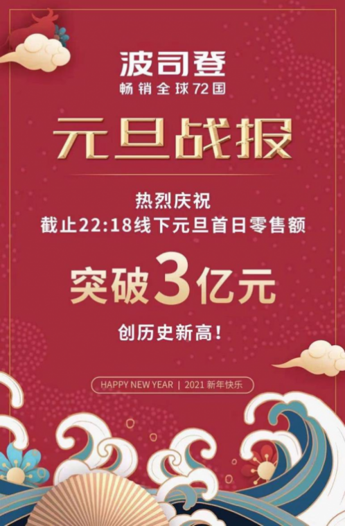 波司登2021開年喜迎開門紅 零售業(yè)績再創(chuàng)佳績
