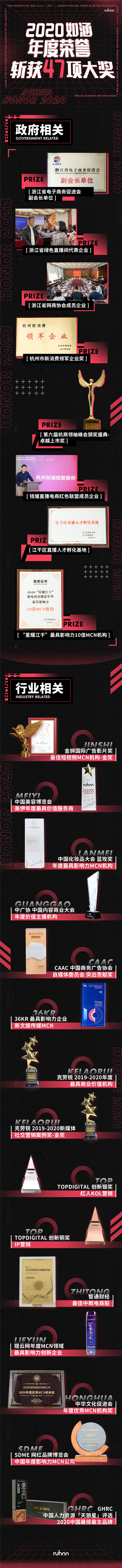 2020年如涵共斬獲47項(xiàng)榮譽(yù)獎(jiǎng)項(xiàng)！