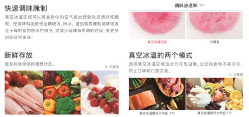 2021日立新品來襲，R-FBF570KC冰箱做新鮮食材的守護者！