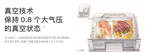 2021日立新品來襲，R-FBF570KC冰箱做新鮮食材的守護者！