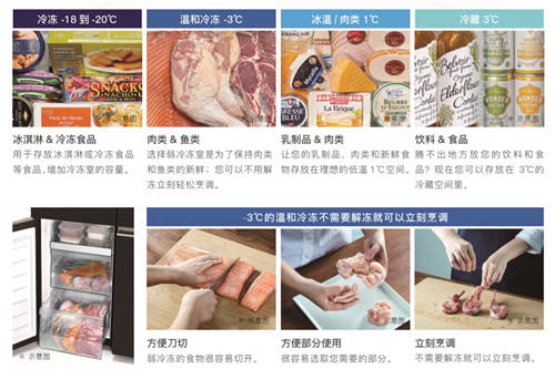 2021日立新品來襲，R-FBF570KC冰箱做新鮮食材的守護者！