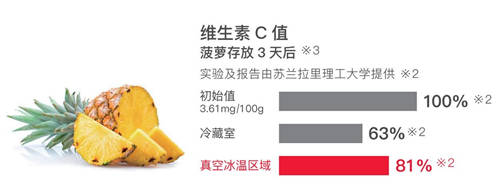2021日立新品來襲，R-FBF570KC冰箱做新鮮食材的守護者！