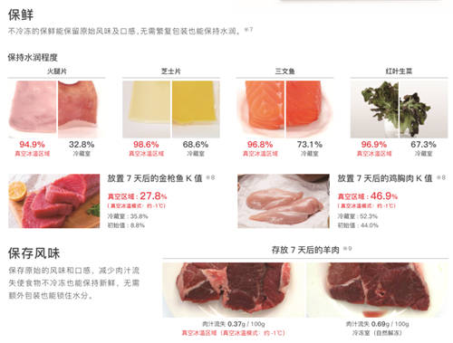 2021日立新品來襲，R-FBF570KC冰箱做新鮮食材的守護者！