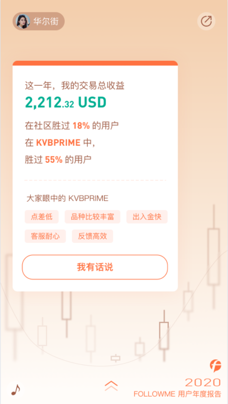 FOLLOWME 2020個(gè)人年度報(bào)告首次發(fā)布！