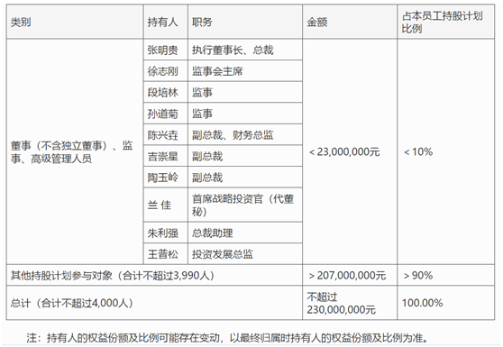 老虎證券ESOP：高管離職，股價(jià)暴跌，10億元股權(quán)激勵(lì)能否讓新希望再創(chuàng)輝煌？