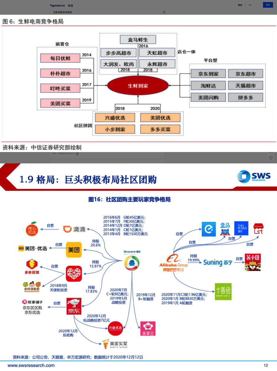 虎博科技發(fā)布2020年中國一級市場盤點：醫(yī)療向前，資本向后