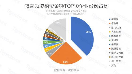虎博科技發(fā)布2020年中國一級市場盤點：醫(yī)療向前，資本向后