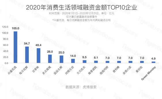 虎博科技發(fā)布2020年中國一級市場盤點：醫(yī)療向前，資本向后