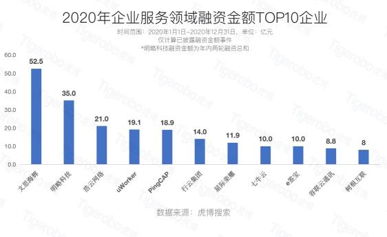 虎博科技發(fā)布2020年中國一級市場盤點：醫(yī)療向前，資本向后