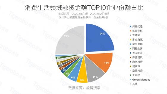 虎博科技發(fā)布2020年中國一級市場盤點：醫(yī)療向前，資本向后