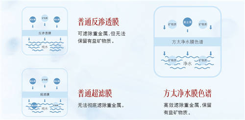 凈水機(jī)應(yīng)該怎么選？要先做好水的功課