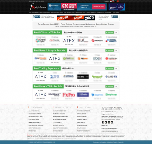 Forex Brokers Award 2020獎項提名揭曉，ATFX入圍4項領(lǐng)跑