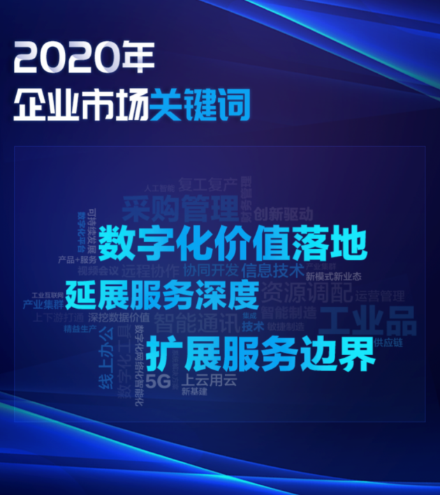 盤點(diǎn)：數(shù)字化價(jià)值落地、深耕服務(wù)場(chǎng)景成企業(yè)市場(chǎng)2020年關(guān)鍵詞