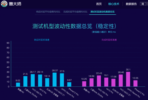 榮耀V40影像系統(tǒng)確認(rèn) 5000萬大底超感光！