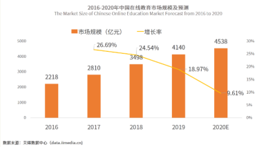 成人興趣教育不斷興起，大家“學藝”都很忙！