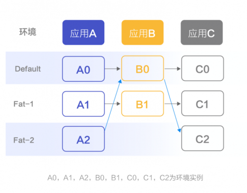 更完善的微服務框架，信也科技推出Radar微服務框架