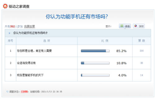 老人機(jī)備用機(jī)優(yōu)選，飛利浦4G全網(wǎng)通功能手機(jī)E527來(lái)襲