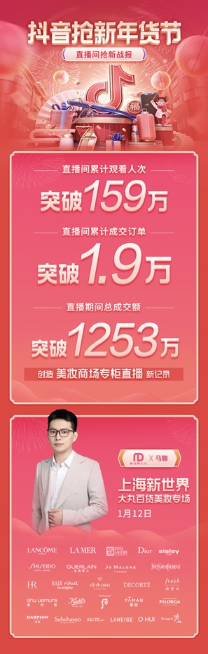 創(chuàng)美妝商場專柜直播新紀錄，抖音搶新年貨節(jié)助力商家業(yè)務新升級