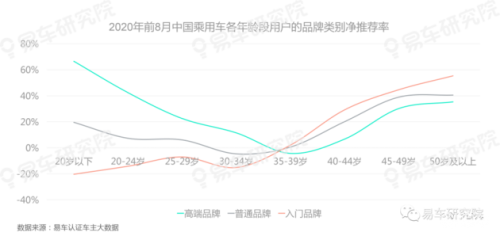 易車研究院報(bào)告：老用戶將成為車企爭(zhēng)奪存量時(shí)代營(yíng)銷的關(guān)鍵