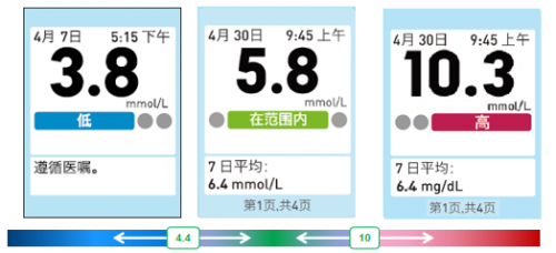 血糖儀哪個(gè)牌子好？?jī)?yōu)質(zhì)推薦穩(wěn)捷血糖儀