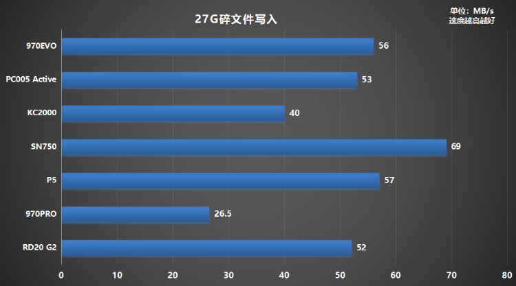固態(tài)硬盤哪個(gè)牌子好？500G鎧俠RD20 G2超越同級(jí)緊追MLC盤