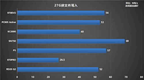 固態(tài)硬盤哪個(gè)牌子好？500G鎧俠RD20 G2超越同級(jí)緊追MLC盤